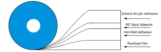 állandó zsákzáró szalag1